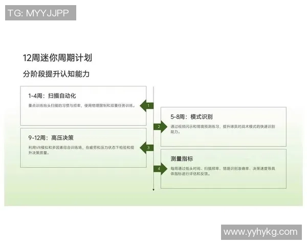 全面提升足球技能的月度训练与比赛规划方案